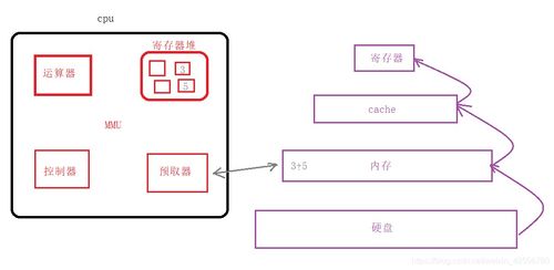 計算機系統、C語言編程與系統集成服務的深度解析